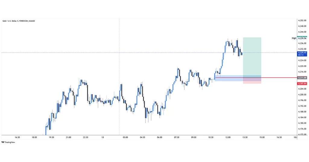 XAUUSD buy 2025-11-13 11:50:49 ❌ Stop Verlies Getref