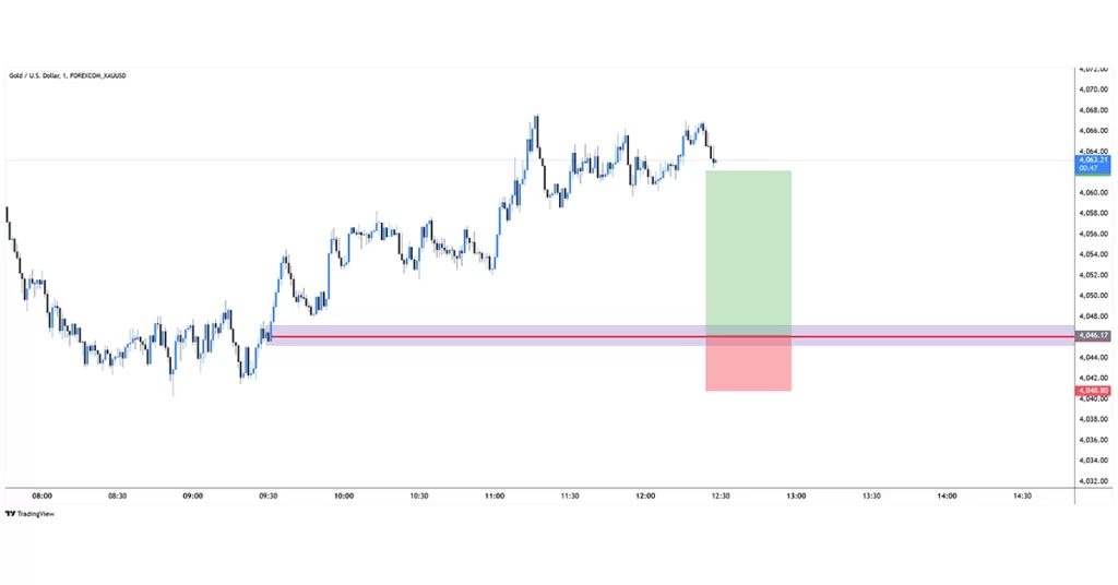 XAUUSD buy 2025-11-24 11:17:19 🔵 Handel Misluk