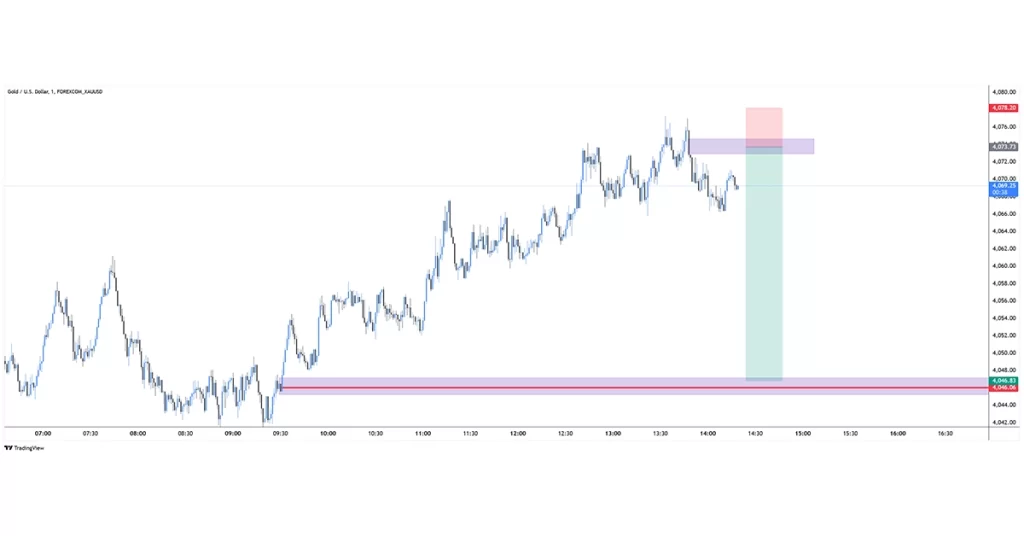XAUUSD sell 2025-11-24 12:55:27 ✅ Teiken Bereik