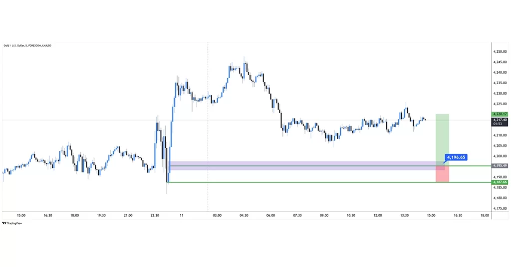 XAUUSD buy 2025-12-11 13:57:47 🔵 Handel Misluk