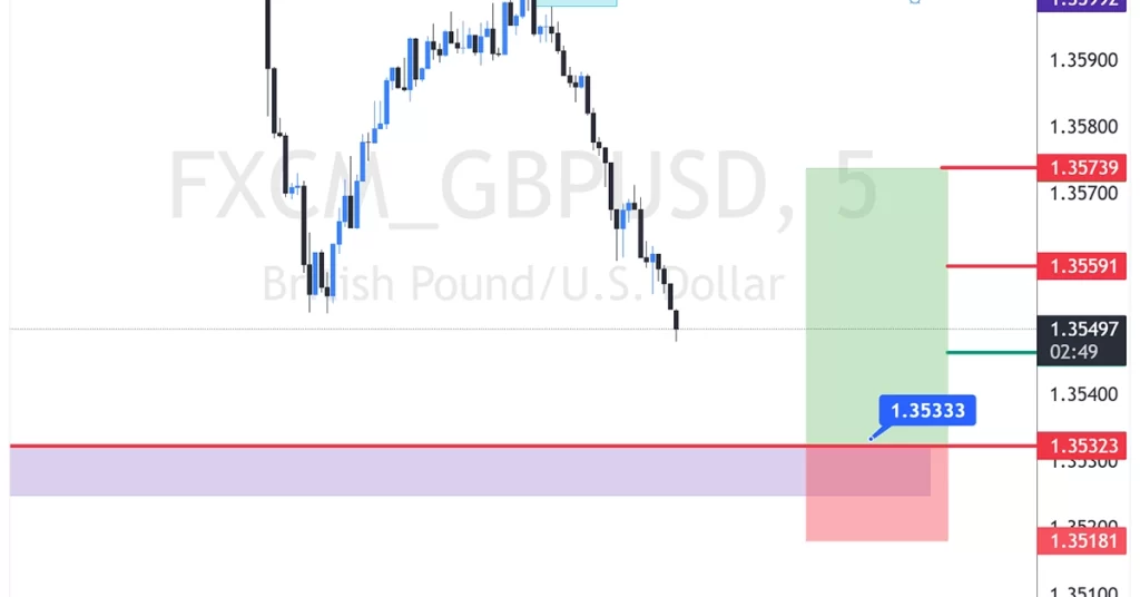 GBPUSD buy 2026-02-17 14:53:36 ✅ Teiken Bereik